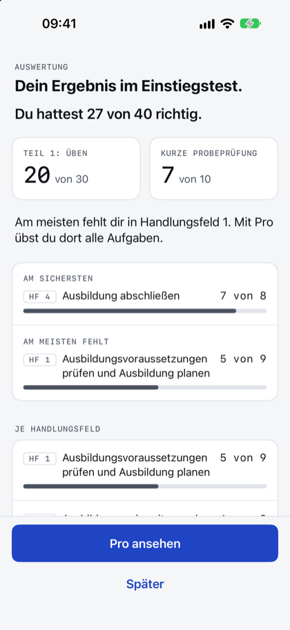 App-Screen Auswertung nach dem Einstiegstest: 27 von 40 richtig, Teil 1 mit 20 von 30, kurze Probeprüfung mit 7 von 10, darunter am sichersten Handlungsfeld 4 und am meisten fehlt Handlungsfeld 1.